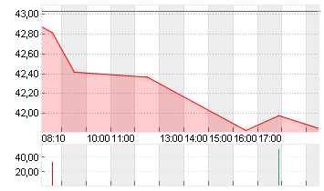 BASF SE NA O.N. Chart