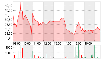 ECKERT+ZIEGLER  INH O.N. Chart