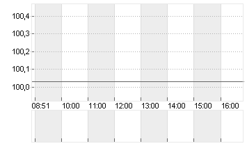 GROSSBRIT. 24/54 Chart