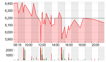 NIO INC. CL. A DL -,00025 Chart