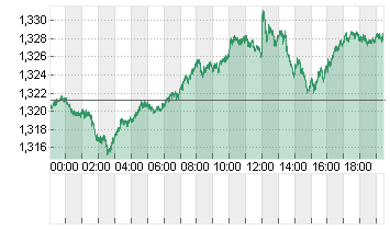 UK Pound Sterling/US Dollar FX Spot Chart