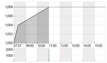 HEIDELBERG.DRUCKMA.O.N. Chart