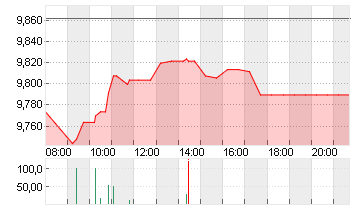 ORANGE INH.          EO 4 Chart