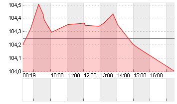 BUNDANL.V.24/34 Chart