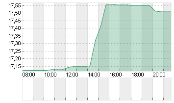 MATTEL INC.          DL 1 Chart