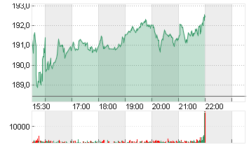 LENNAR CORP.A      DL-,10 Chart