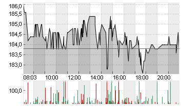 TAIWAN SEMICON.MANU.ADR/5 Chart