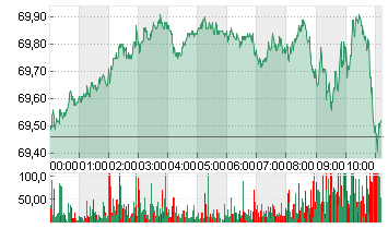 LIGHT CRUDE JAN5 Chart