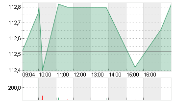 RTX CORP.            -,01 Chart