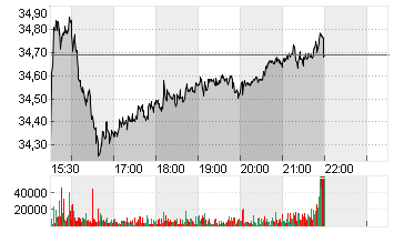 MATCH GR.INC. NEW DL-,001 Chart