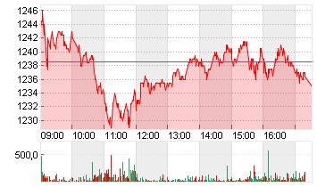 PARTNERS GR.HLDG  SF -,01 Chart