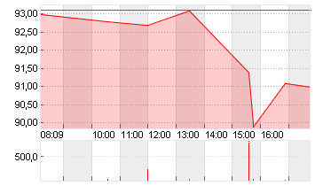 MERCK CO.          DL-,01 Chart