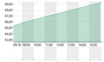 THE TRA.DESK A DL-,000001 Chart