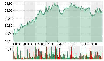 LIGHT CRUDE JAN5 Chart