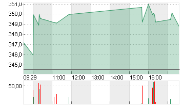 HOME DEPOT INC.    DL-,05 Chart