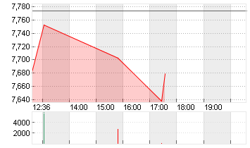 WB DISCOVERY SER.A DL-,01 Chart