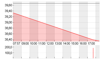 ECKERT+ZIEGLER  INH O.N. Chart