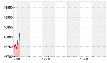 DJ Industrial - INDIKATION Chart