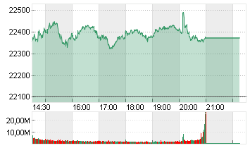 NASDAQ COMPOSITE Chart