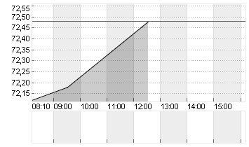 OTIS WORLDWID.CORP DL-,01 Chart