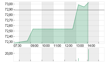OTIS WORLDWID.CORP DL-,01 Chart
