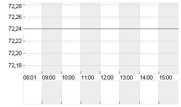 OTIS WORLDWID.CORP DL-,01 Chart