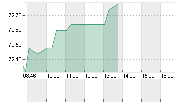 OTIS WORLDWID.CORP DL-,01 Chart