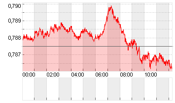 CROSS RATE DL/SF Chart