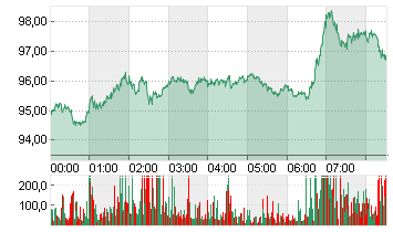 LIGHT CRUDE APR6 Chart