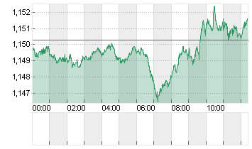 CROSS RATE EO/DL Chart