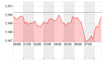 CROSS RATE EO/DL Chart
