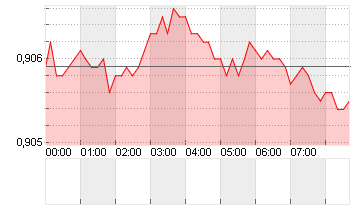 CROSS RATE EO/SF Chart