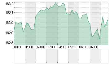 CROSS RATE EO/YN Chart