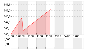 META PLATF.  A DL-,000006 Chart