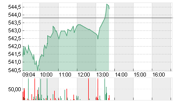 META PLATF.  A DL-,000006 Chart