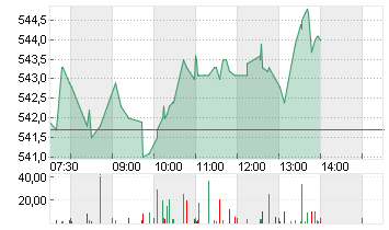 META PLATF.  A DL-,000006 Chart