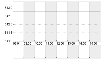 META PLATF.  A DL-,000006 Chart