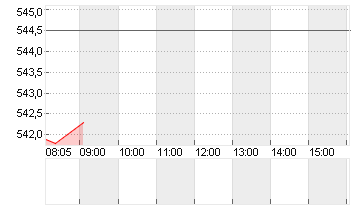 META PLATF.  A DL-,000006 Chart
