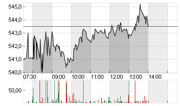META PLATF.  A DL-,000006 Chart