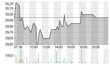 FUCHS SE  NA ST O.N. Chart