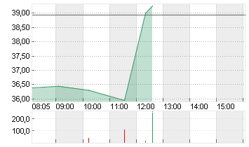INFINEON TECH.AG NA O.N. Chart