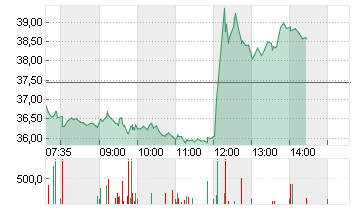 INFINEON TECH.AG NA O.N. Chart