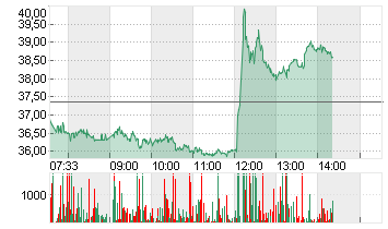 INFINEON TECH.AG NA O.N. Chart