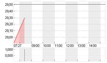 STMICROELECTRONICS Chart