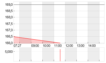 NXP SEMICONDUCTORS EO-,20 Chart