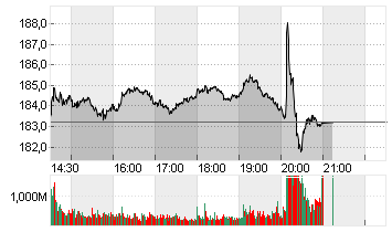 NVIDIA CORP.      DL-,001 Chart