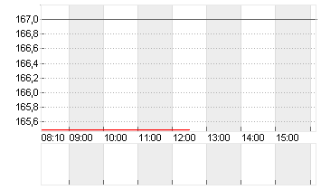 NXP SEMICONDUCTORS EO-,20 Chart
