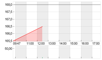 NXP SEMICONDUCTORS EO-,20 Chart