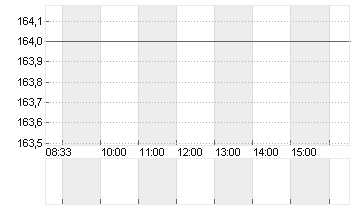 NXP SEMICONDUCTORS EO-,20 Chart