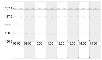 NXP SEMICONDUCTORS EO-,20 Chart